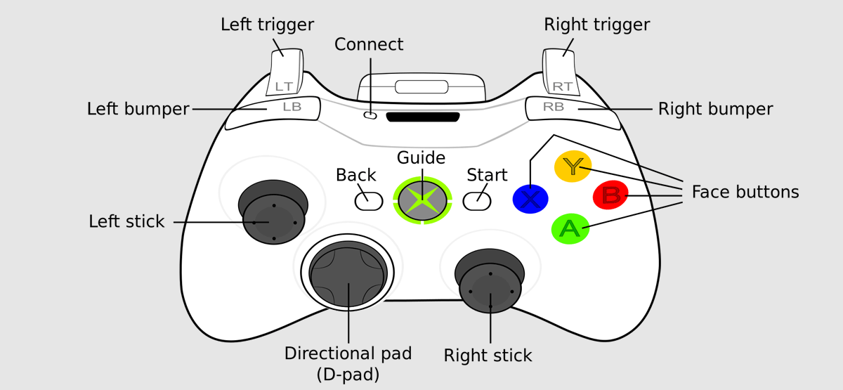 клавиши на джойстике Xbox 360